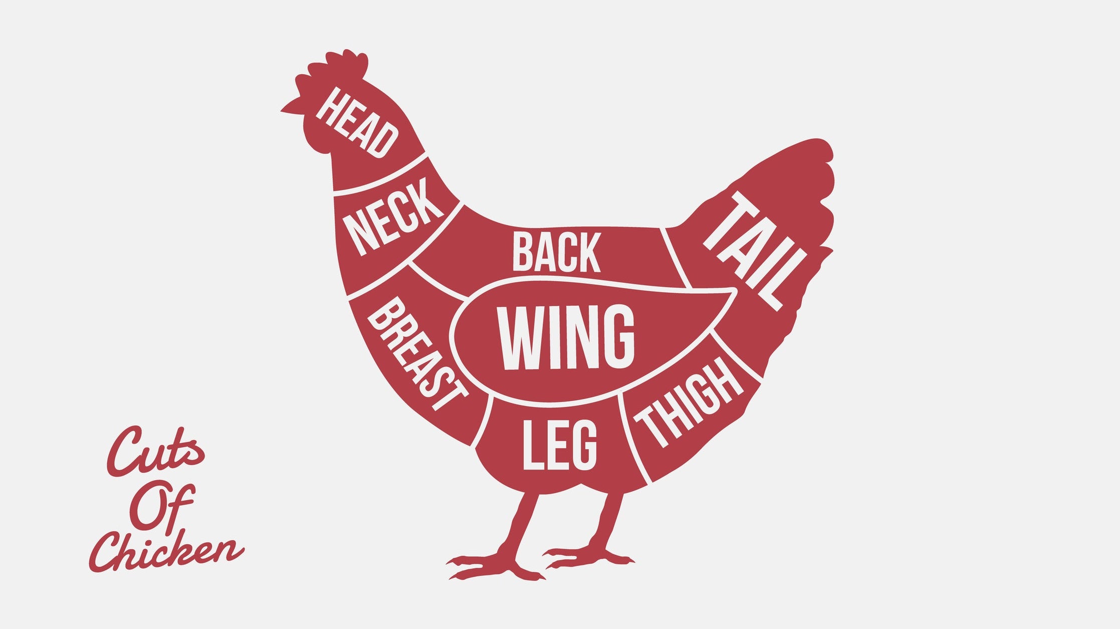 Your Guide to Deboning Chicken Thighs and Drumsticks