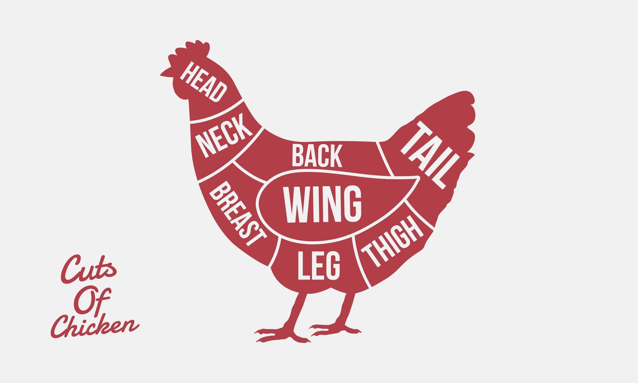 Your Guide to Deboning Chicken Thighs and Drumsticks